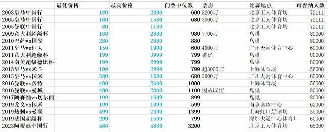 英超联赛第19轮，阿森纳主场0-2不敌西汉姆，没能抢回榜首位置。